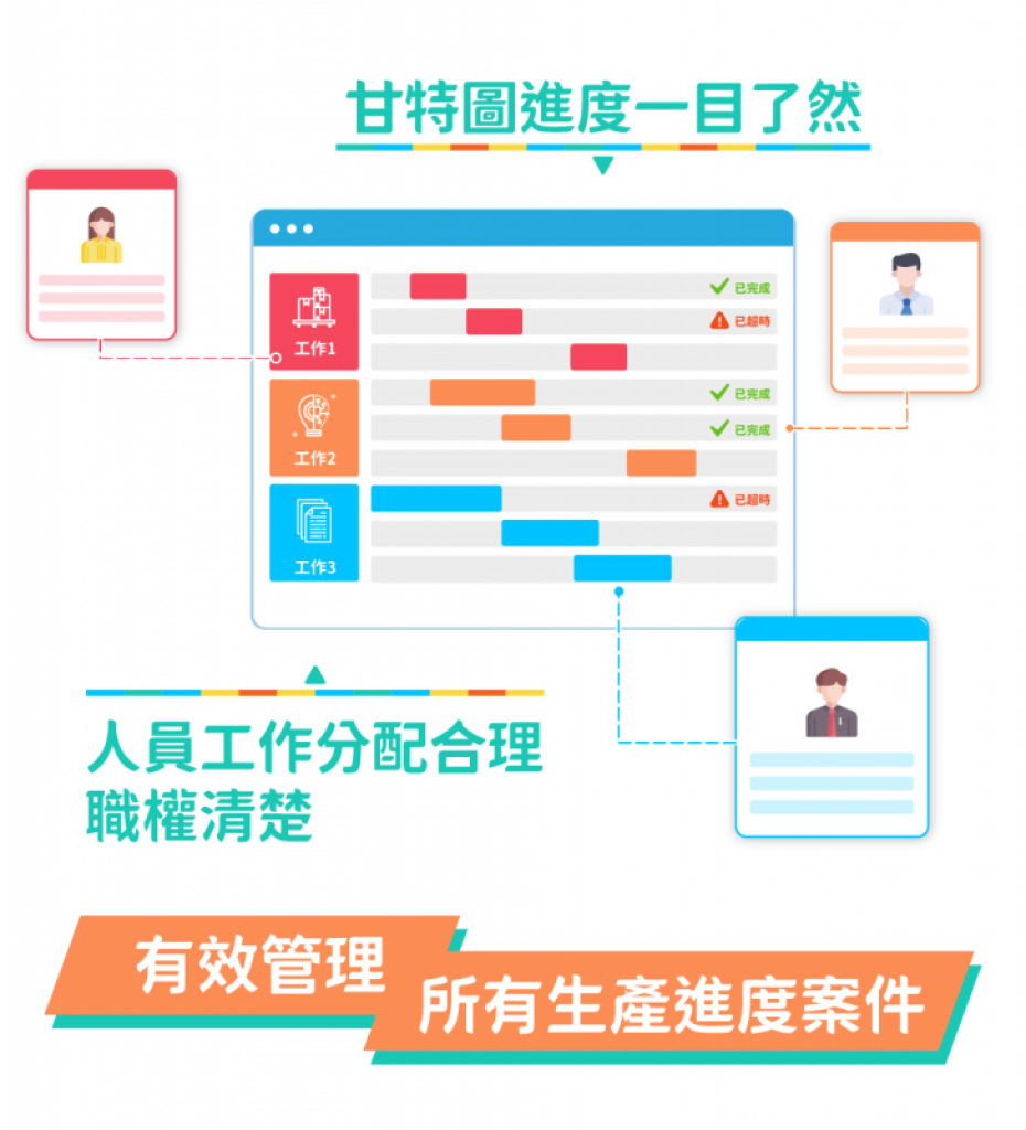 生產進度排程系統