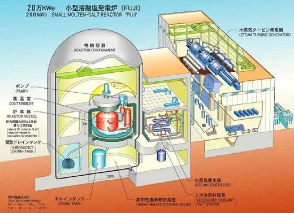 釷基熔鹽堆核能系統.jpg