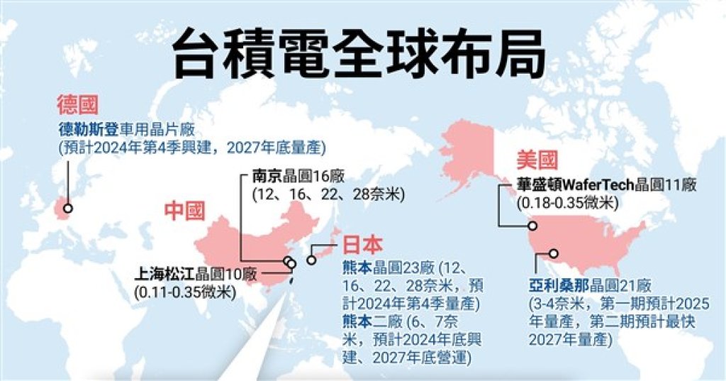 台灣新藍海戰略 2025年更新報告：因應美國新關稅政策與台積電重大投資計劃 20250307