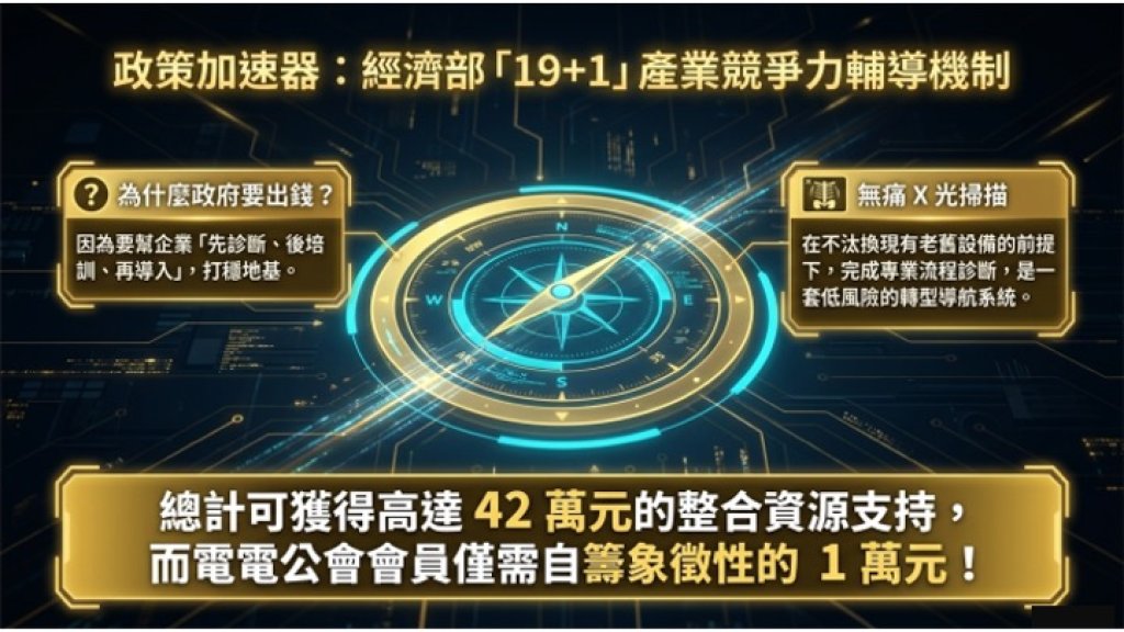 19 + 1 AI 導入補助計劃