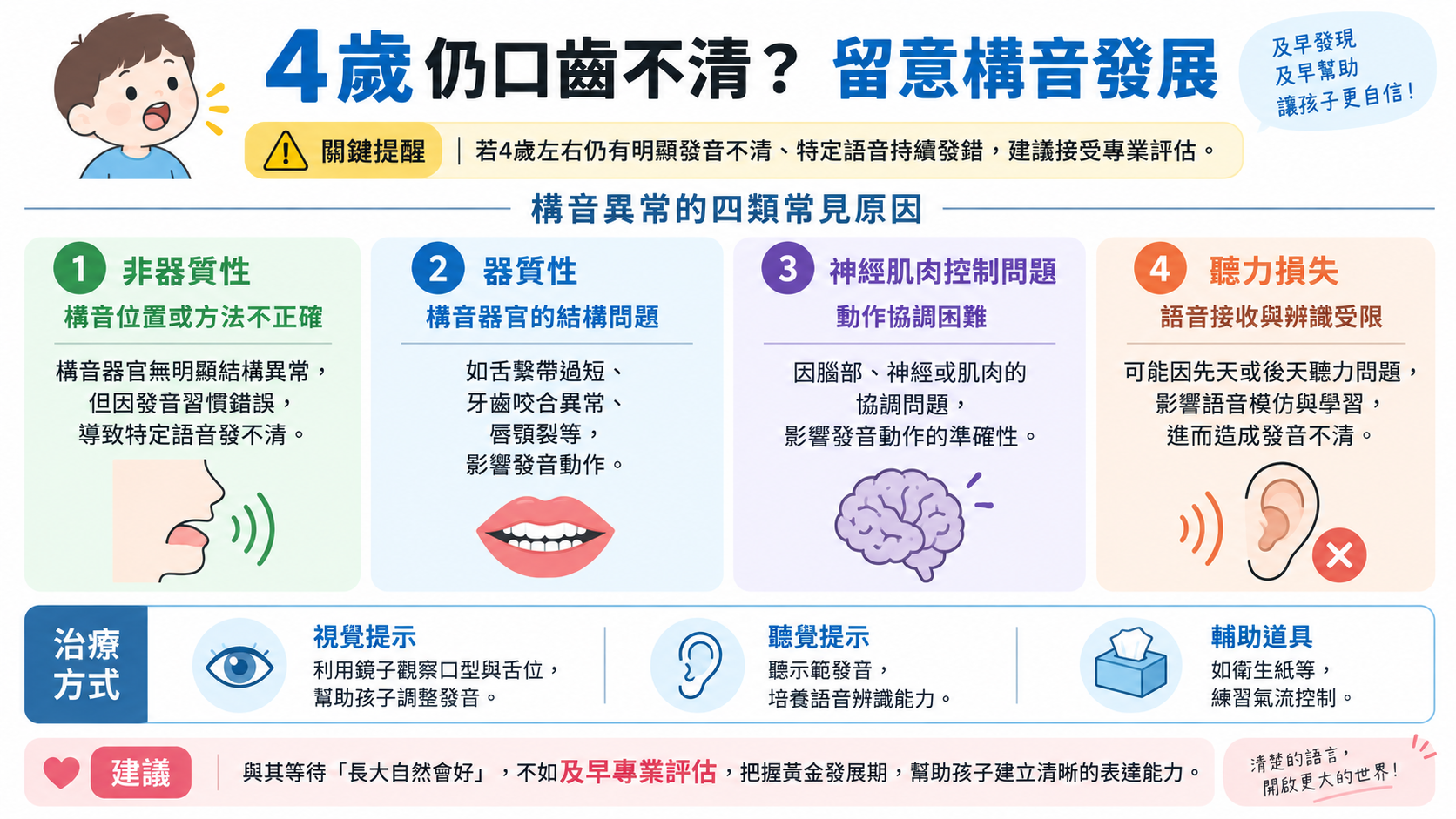 「臭乳呆」別再等長大自然好！4歲仍口齒不清　專業評估別錯過
