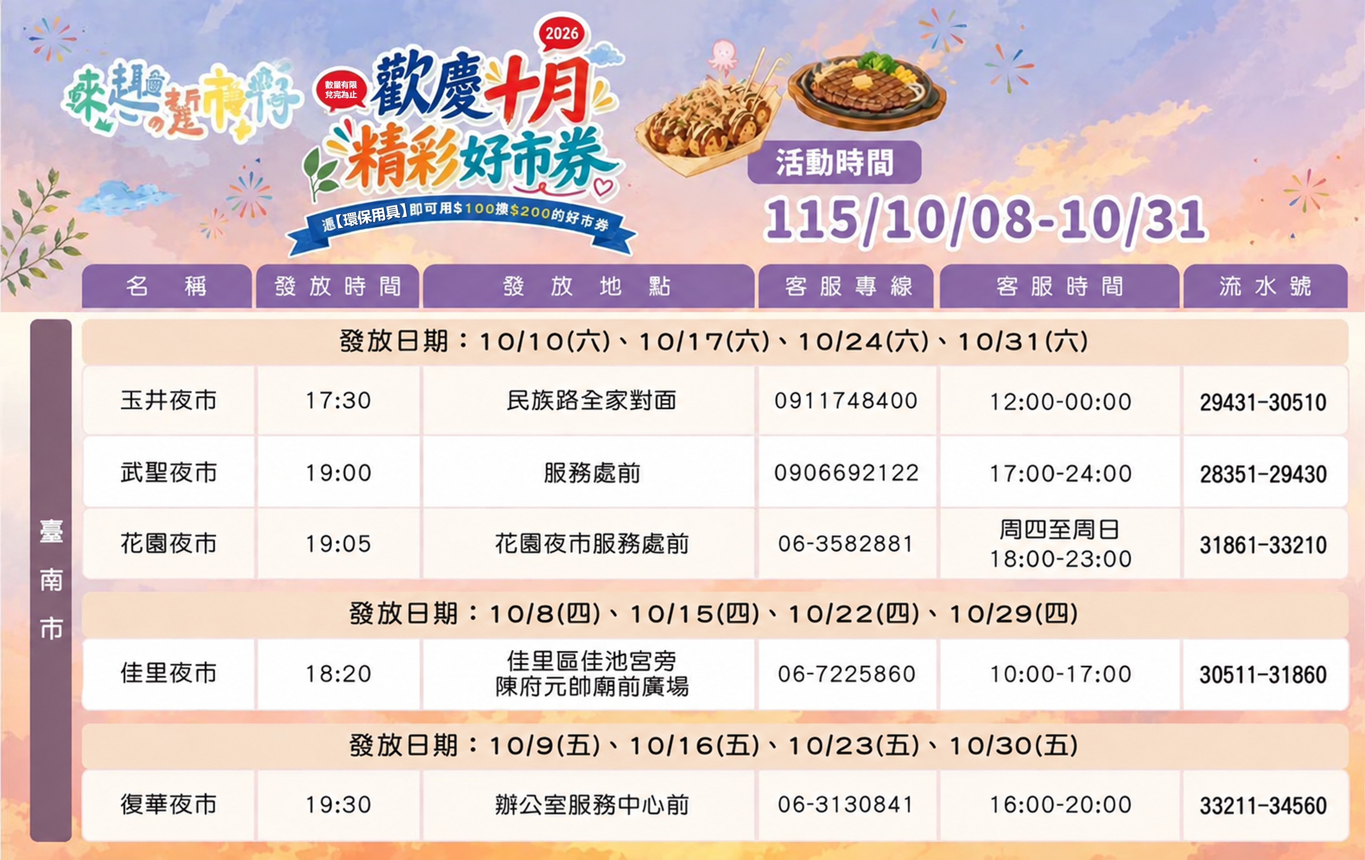 「踅」夜市享雙倍好康！臺南5大夜市推綠色消費  10月開跑