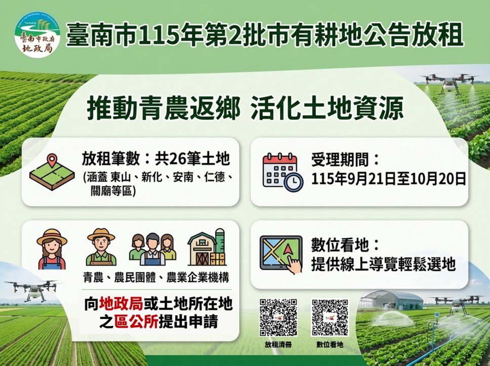 115年第2批市有耕地公告放租  黃偉哲市長持續推動青農返鄉政策