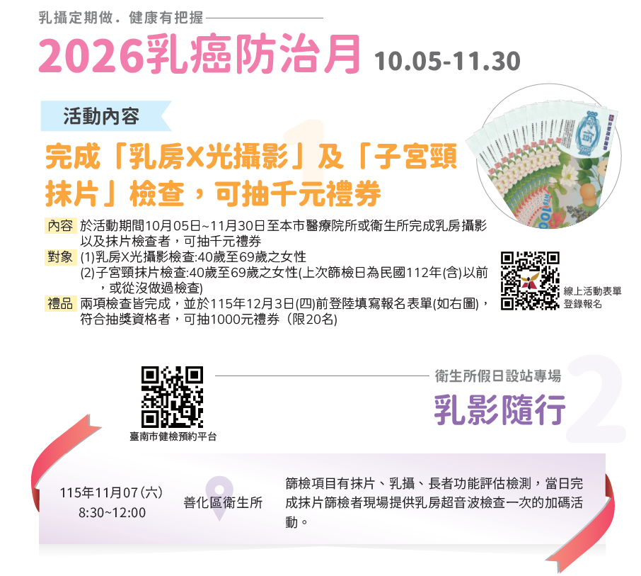 10月乳癌防治月！做篩檢抽千元、健康幣拿好康