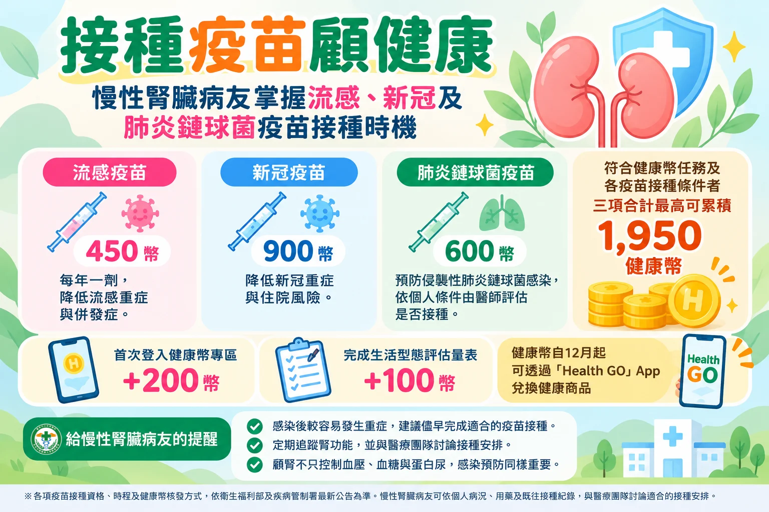 打疫苗顧健康還能賺健康幣 安南醫院籲慢性腎病友掌握流感、新冠及肺鏈疫苗接種時機