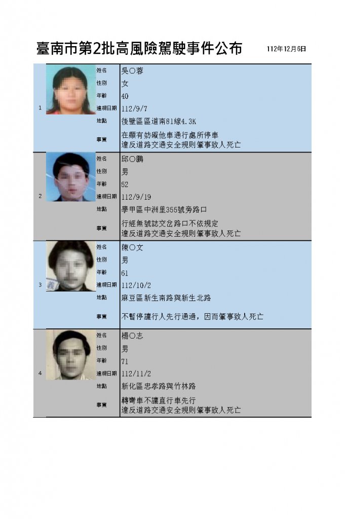 臺南市交通局公布第2批高風險駕駛事故名單