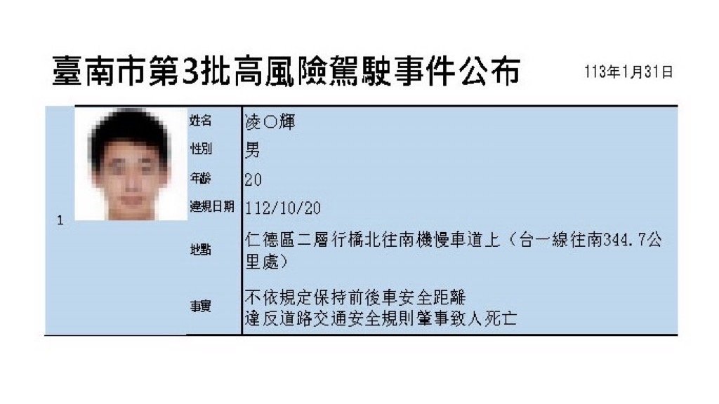 臺南市交通局公布第3批高風險駕駛事件
