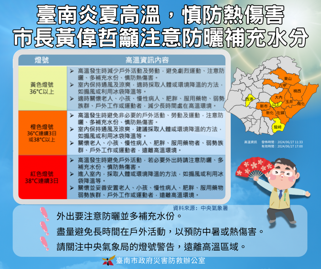 臺南市多區高溫橙色警示 市長黃偉哲呼籲市民注意防曬補水