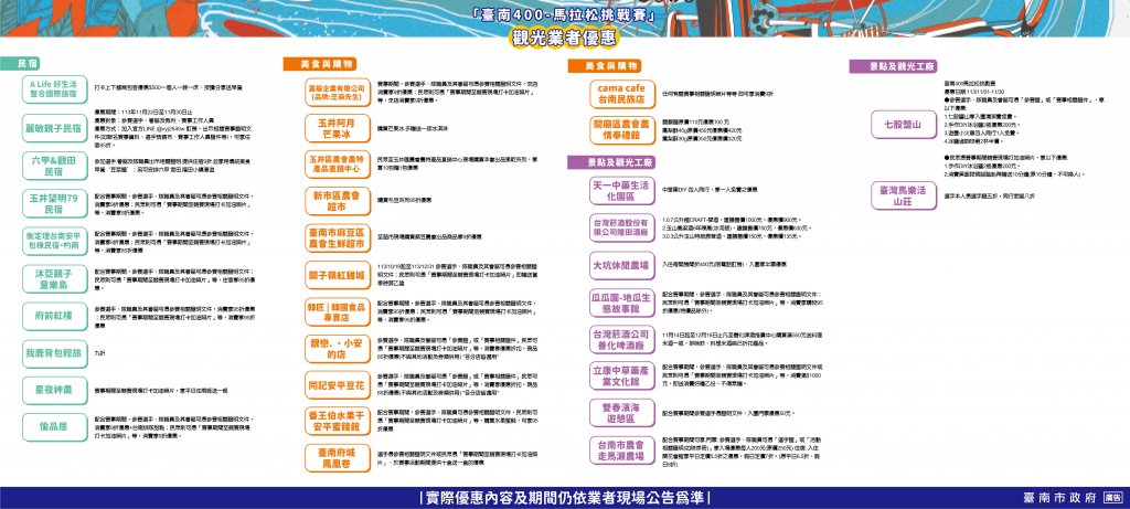 臺南400馬拉松挑戰賽 跑者可享在地景點免費入場與住宿優惠