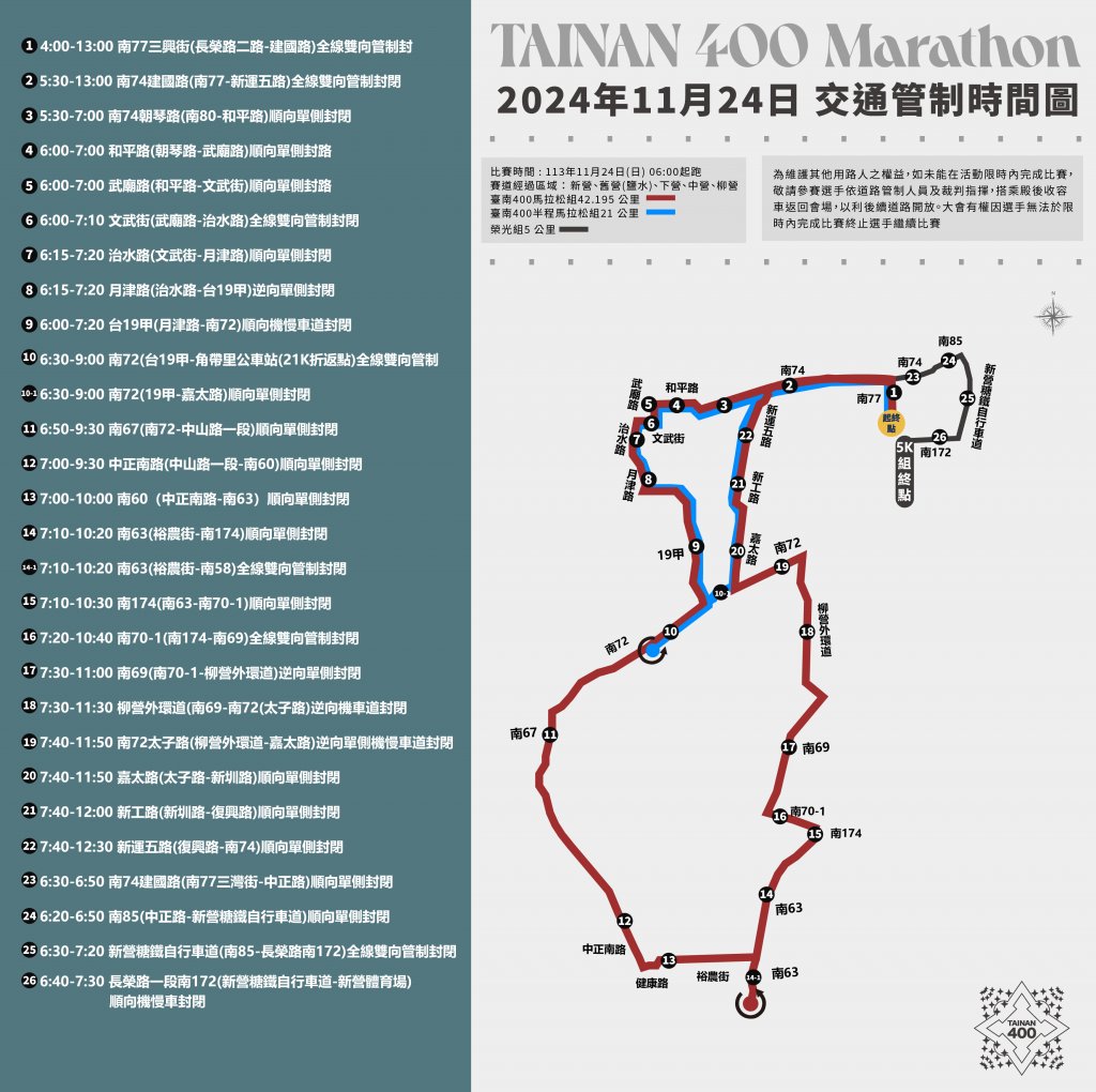 台南400馬拉松挑戰賽週日開跑 交通管制資訊報你知