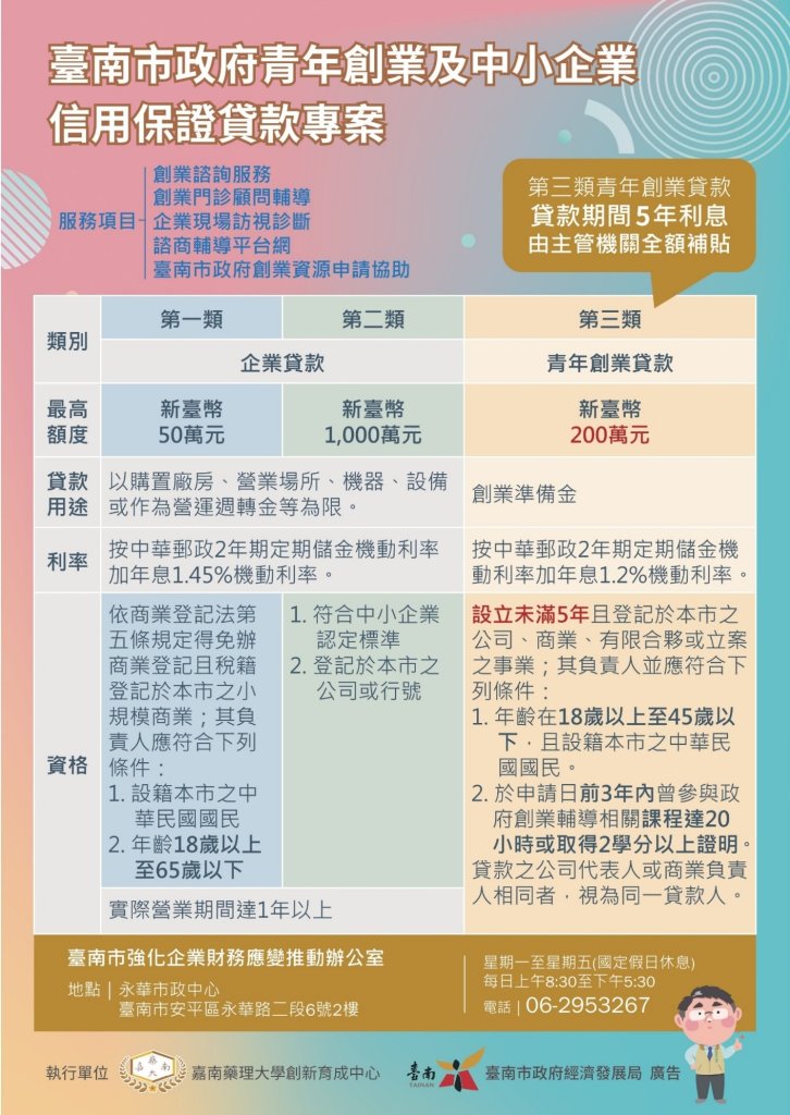 創業青年看過來！南市府推補助、貸款助青年圓夢