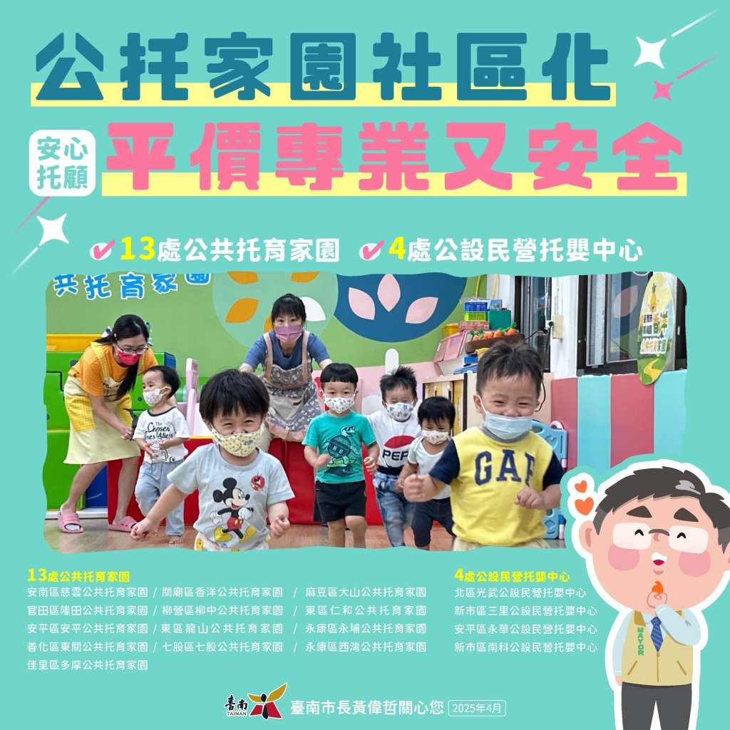 南市17處公設民營托育機構及18處定點臨時托育  開啟友善育兒新氣象