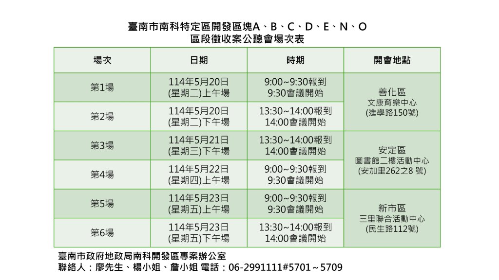 「臺南市南科特定區ABCDENO區段徵收公聽會」訂於114年5月20日至23日辦理6場