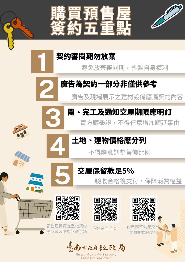 購買預售屋要注意！南市地政局提醒五大契約重點一次看