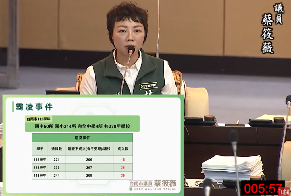 南市議員蔡筱薇揭台南校園霸凌制度實務落差 籲建立分級制度與專責團隊改善防治機制