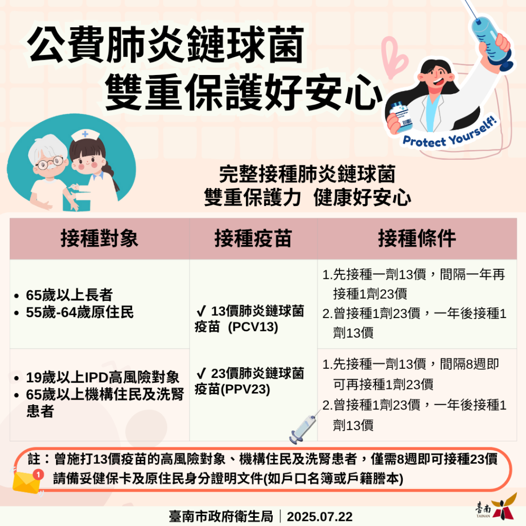 公費疫苗新措施8月上路！55-64歲原住民可完整接種公費肺炎鏈球菌疫苗