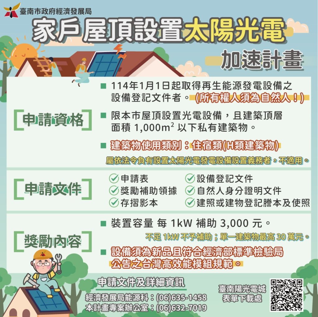臺南打造綠能永續城市 安裝太陽能板可領雙重獎勵 民眾把握時間申請