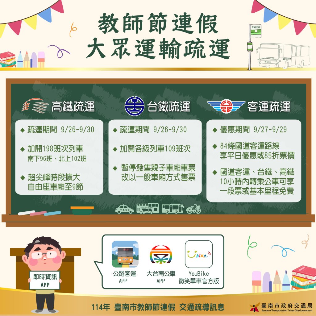 教師節連假出遊熱潮 南市交通局全程監控交通、即時調整號誌因應