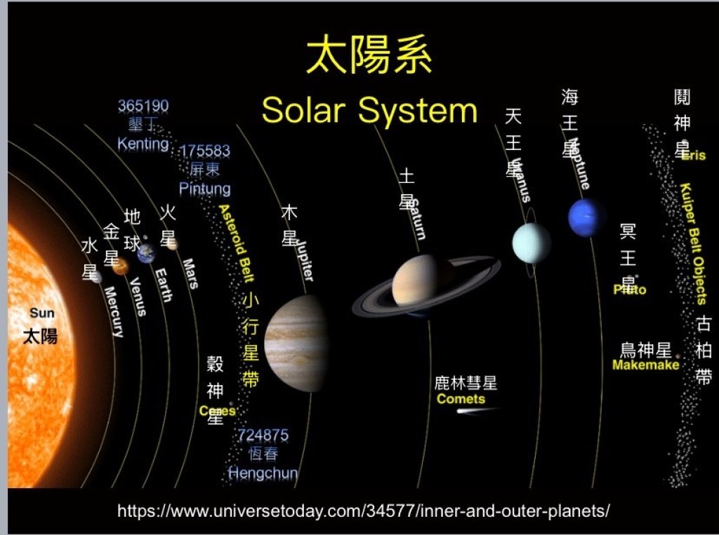 恆春真的上太空了！「HENGCHUN小行星」正式命名　屏東第三顆星誕生