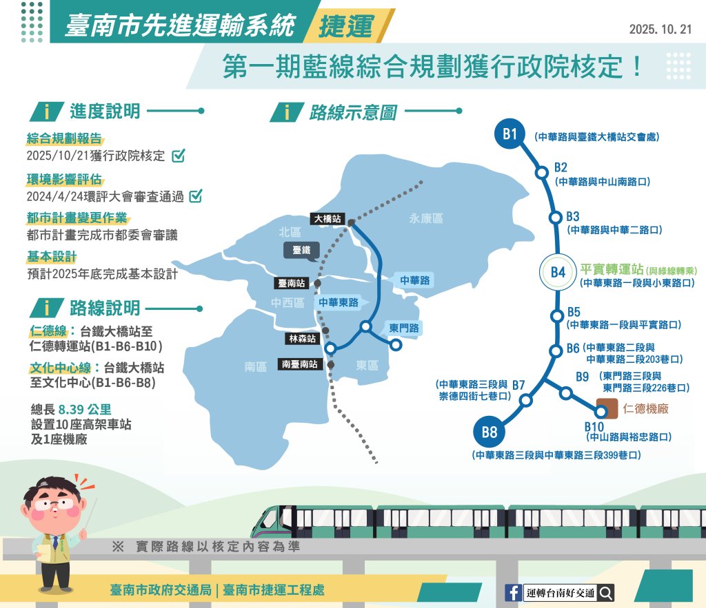 等了這一刻！台南捷運藍線正式過關　交通新紀元啟動