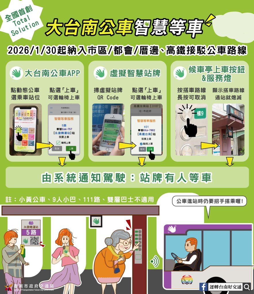 大台南公車APP「智慧等車」服務再擴大 即日起市區公車上線啟用