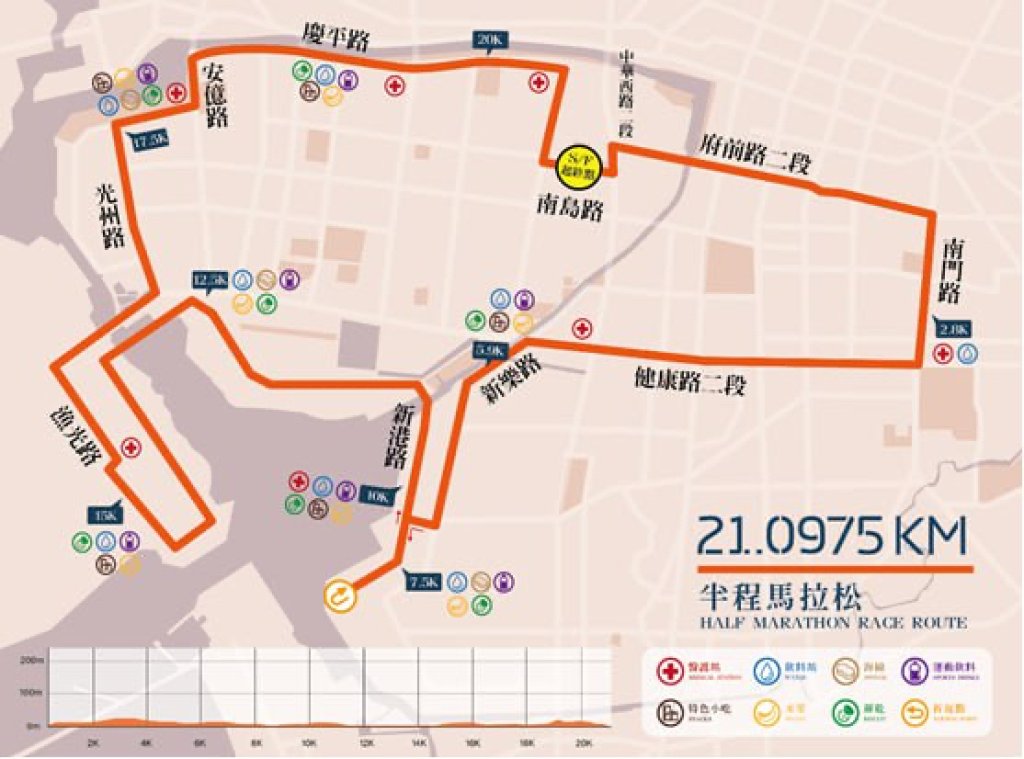 2026台南古都國際半程馬拉松將登場 請用路人提前改道行駛