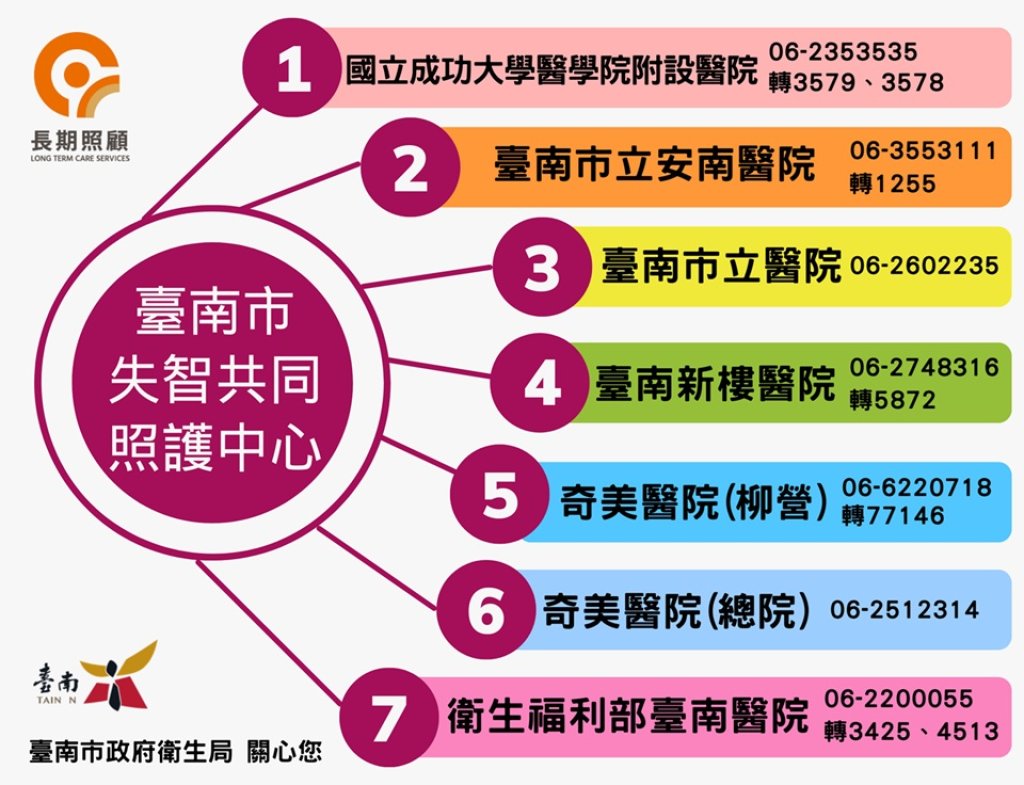 留住記憶過團圓年！臺南市政府失智照護暖心守護長輩