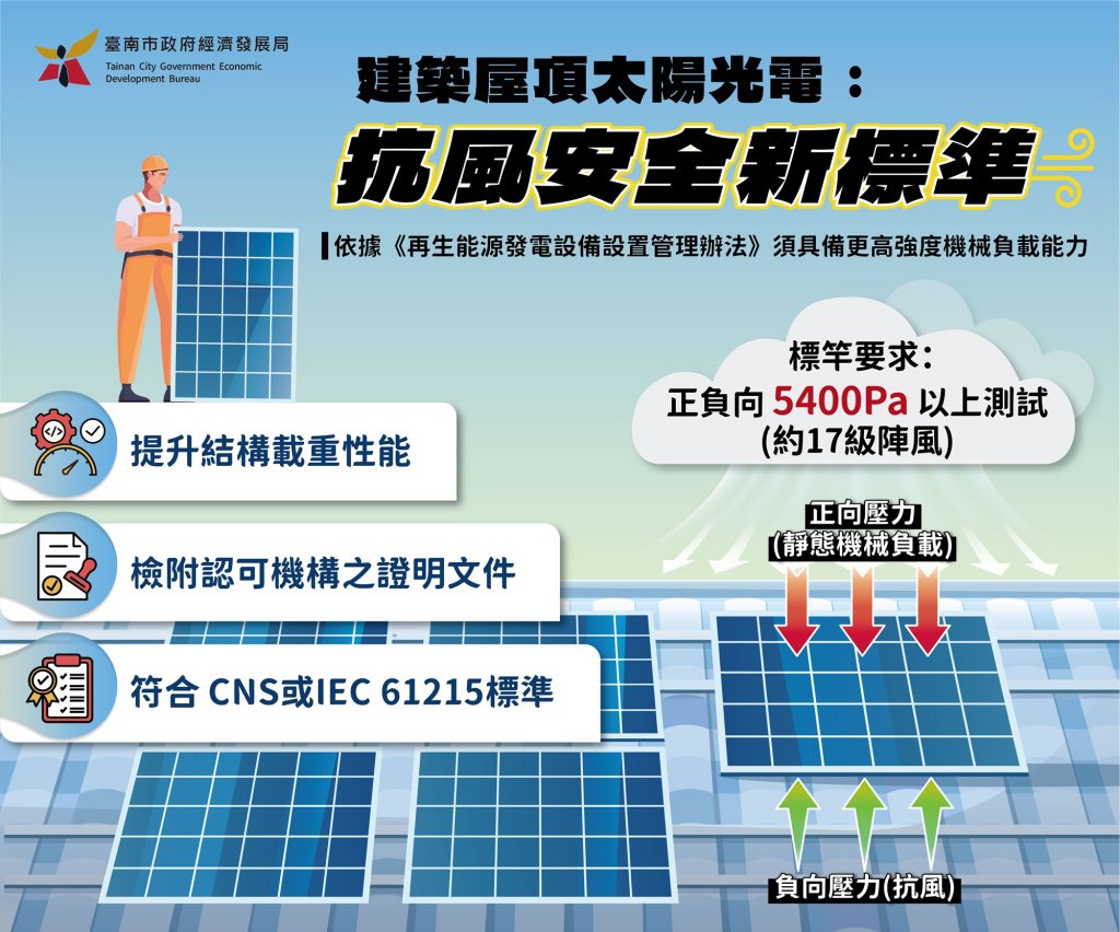 南市府攜手建築師公會辦理家戶屋頂光電說明會 深化建築專業與綠能整合
