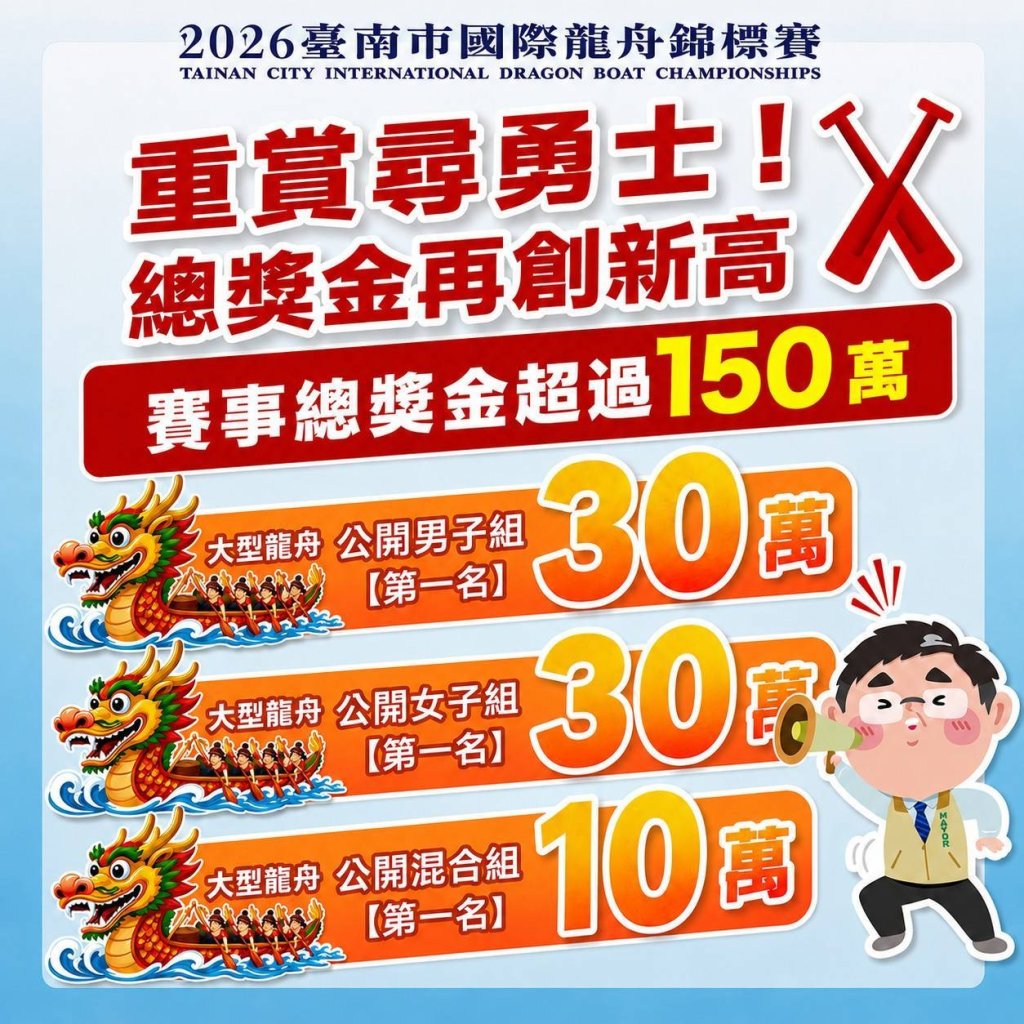 2026臺南國際龍舟錦標賽總獎金破150萬元 獎金創新高、觀賽體驗再進化