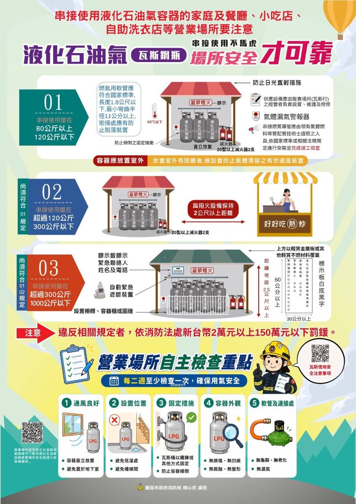 聞到瓦斯味怎麼辦？南市消防局傳授「禁關推離」四字訣　打造居家安全防護網