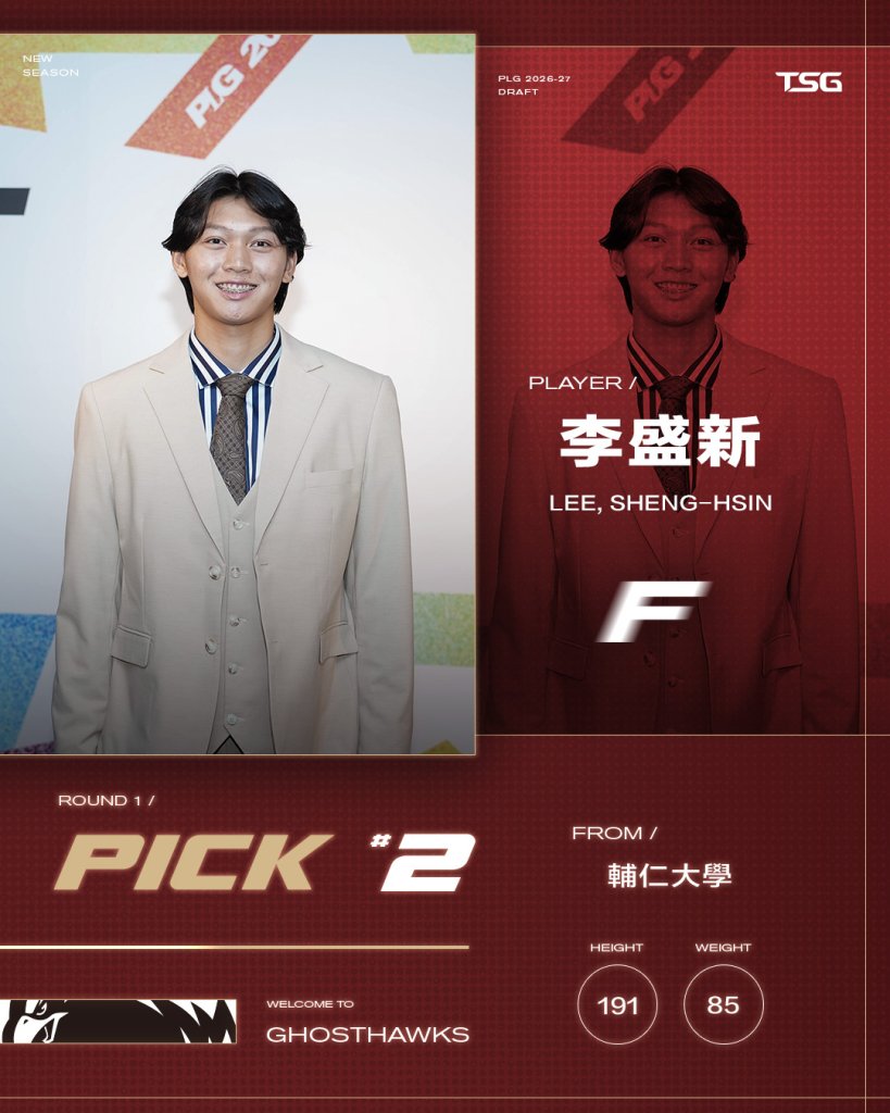 台鋼獵鷹首輪第二順位選進李盛新 新賽季注入年輕戰力