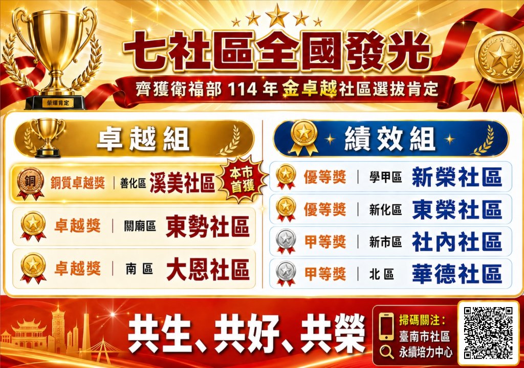 「金卓越社區選拔」臺南7社區全數獲獎 善化溪美榮獲首座銅質卓越獎