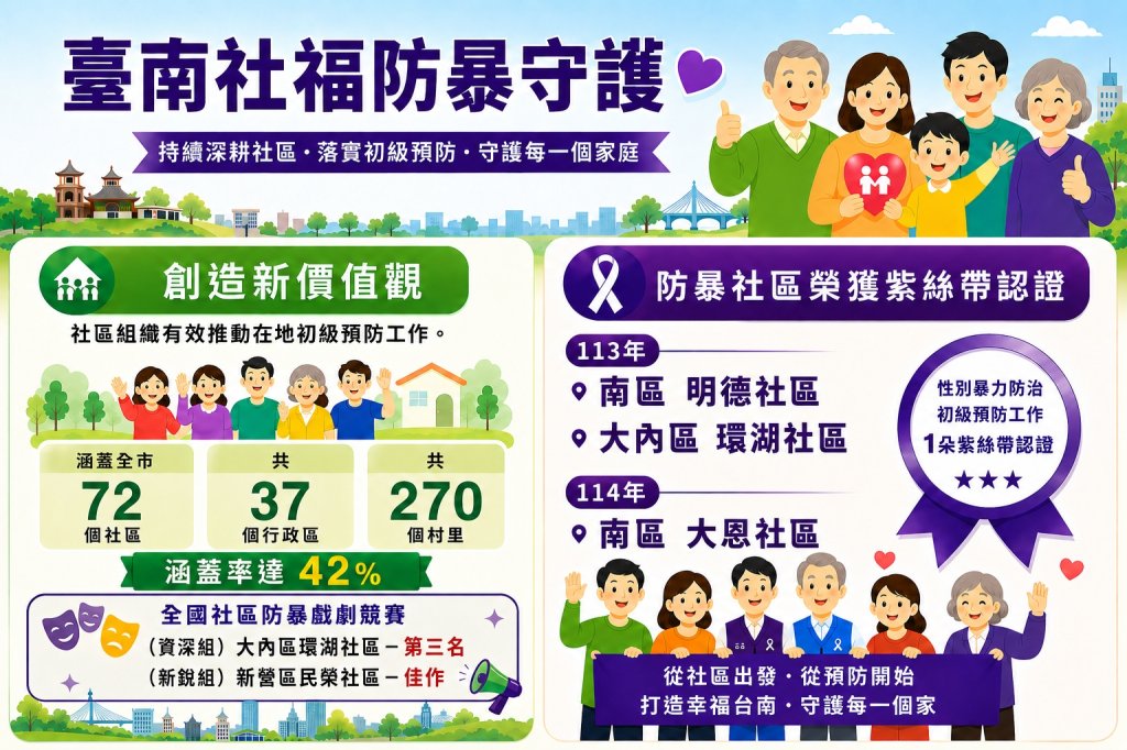 從社區舞台走向全國！環湖社區奪資深組第三   民榮社區獲新銳組佳作   南市防暴成果大放異彩
