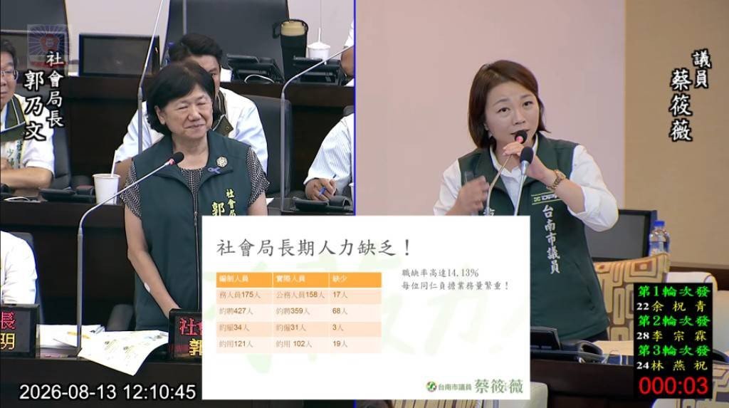 蔡筱薇工作報告質詢 聚焦市醫停車、托育雲端安全與社會局人力缺口