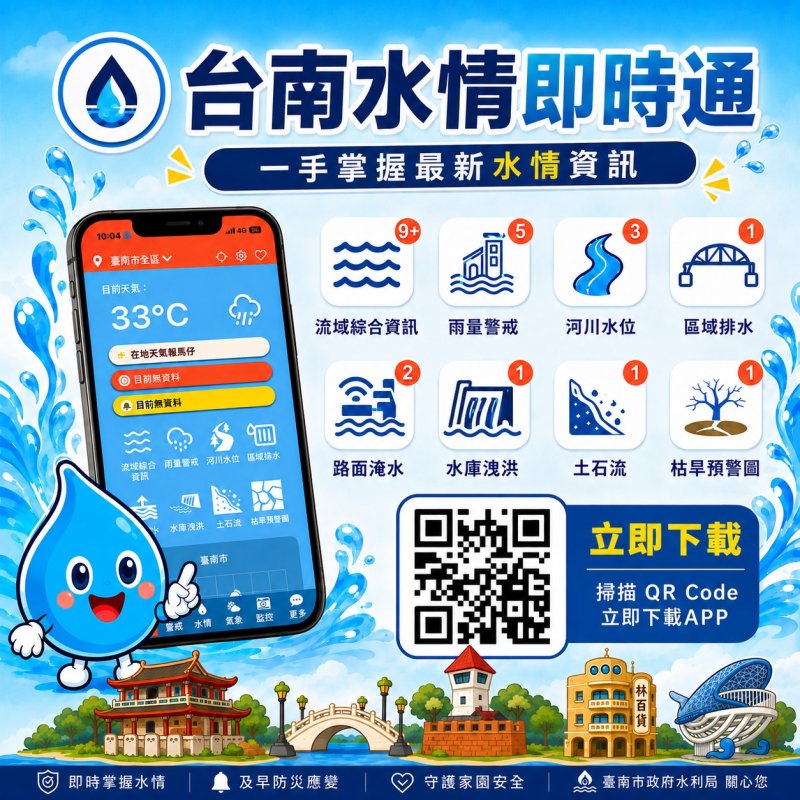 雨神發威！臺南強降雨來襲   市府升級二級應變全面防守