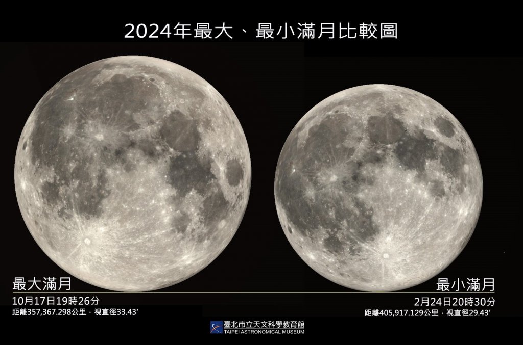 時隔62年，元宵節再逢最小滿月，臺北天文館直播到眼前！<大和傳媒>