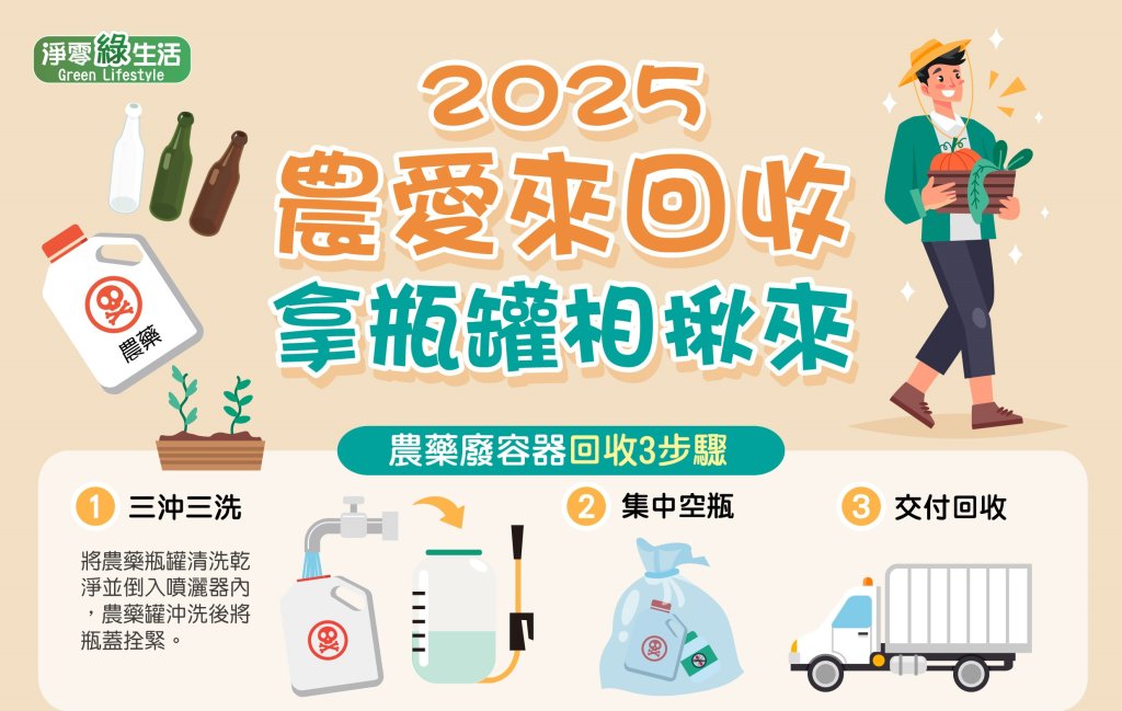 中市環保局攜手農會 回收農藥空瓶及飲料玻璃瓶換好禮<大和傳媒>
