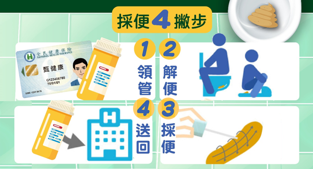 定期篩檢，健康「腸腸」久久<大和傳媒>