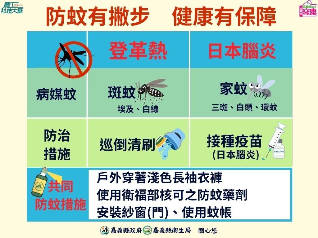 嘉義縣首例日本腦炎 籲民眾落實防蚊、及早接種疫苗<大和傳媒>
