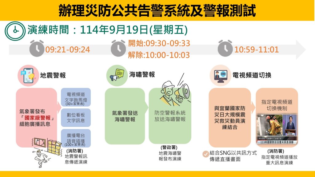國家防災日系列活動即將啟動　 內政部：實際演練強化全民防災韌性<大和傳媒>