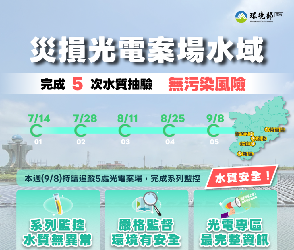 受損光電案場完成改善清除 環境部再次證實水質無異常<大和傳媒>