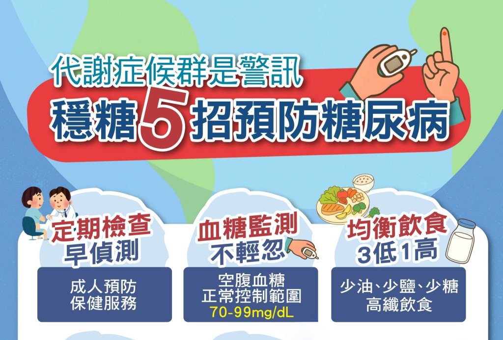 代謝症候群是警訊　穩糖5招預防糖尿病<大和傳媒>