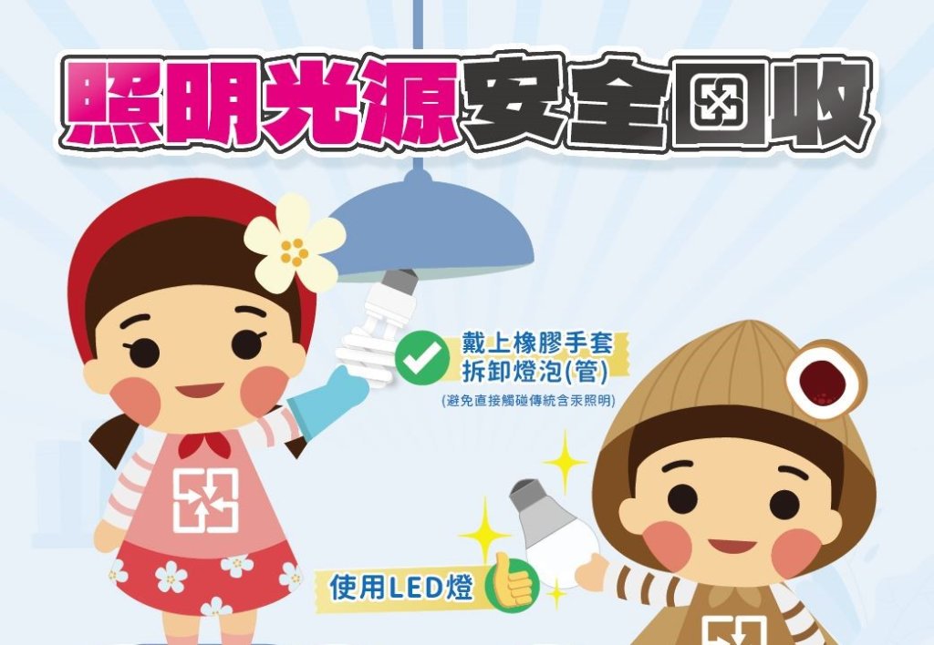 廢燈泡、廢電池正確回收守護環境<大和傳媒>