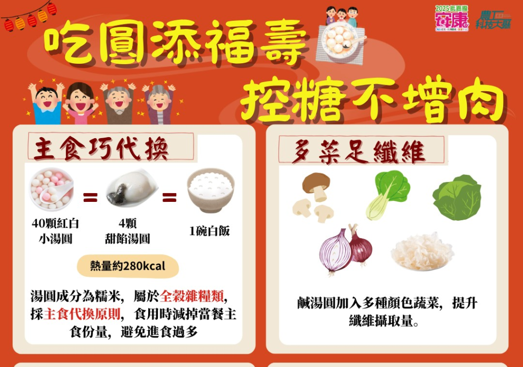 冬至聰明吃湯圓，嘉義縣衛生局呼籲鄉親掌握4招健康不增重<大和傳媒>