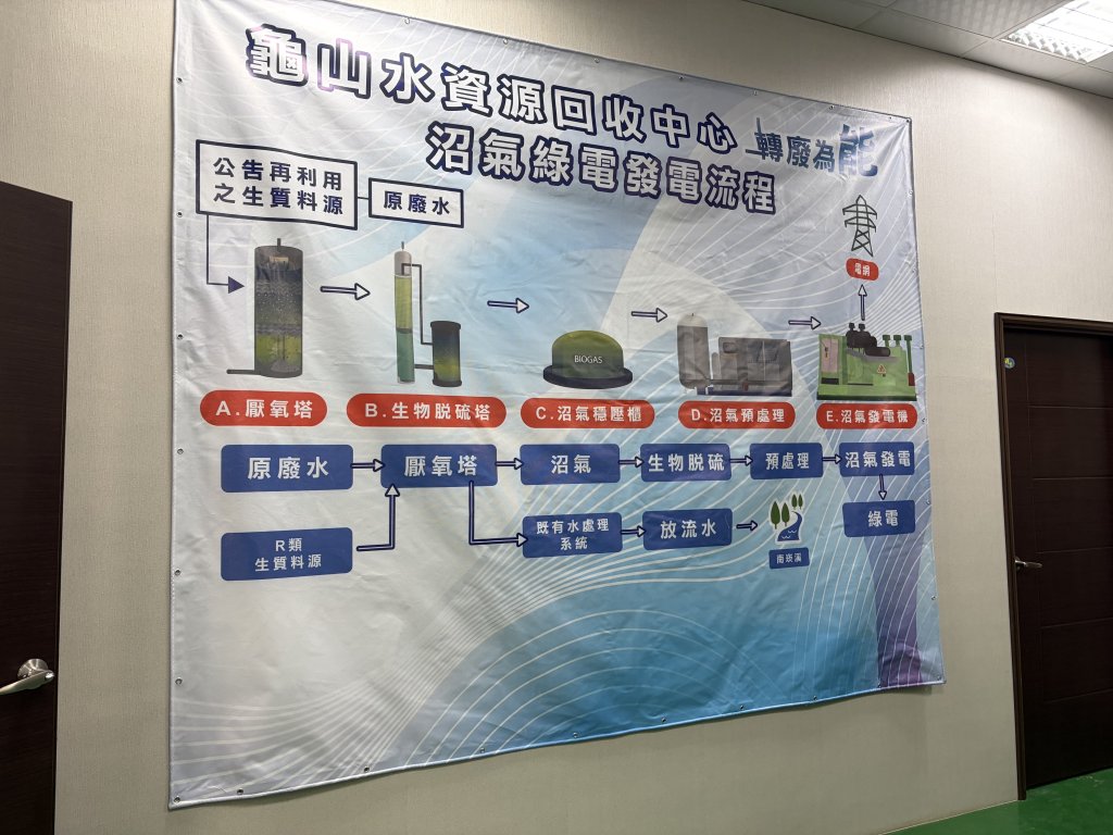 廢水變綠金！環境部邀集廢水能源化夥伴參訪龜山水資中心「減泥、減碳、創能」三贏實績<大和傳媒>