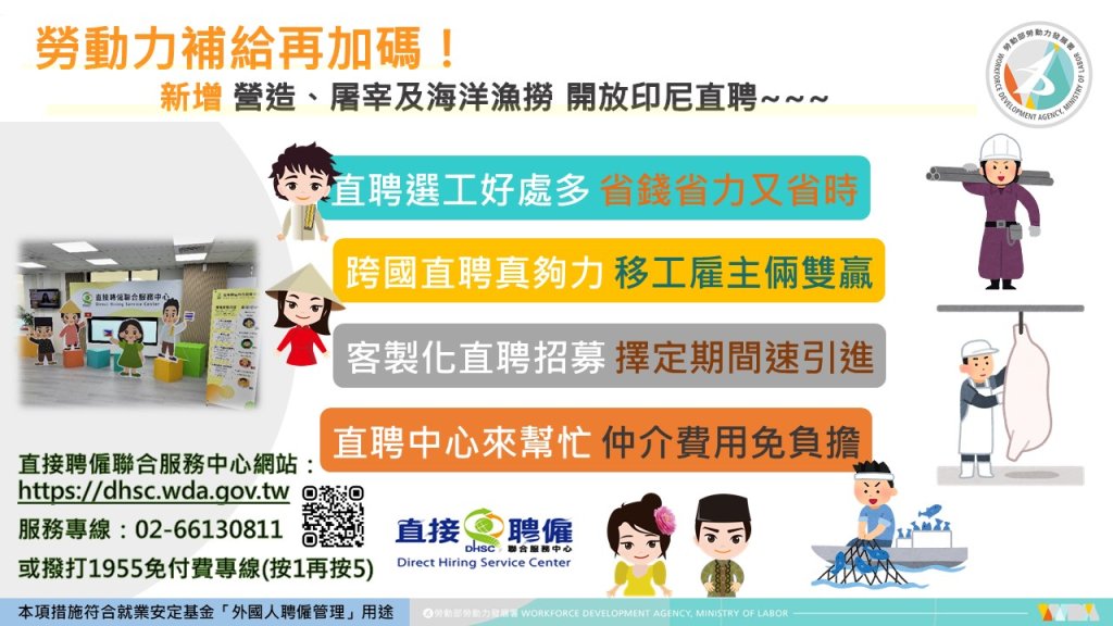 印尼直聘再擴大!開放營造、屠宰及海洋漁撈專案選工<大和傳媒>