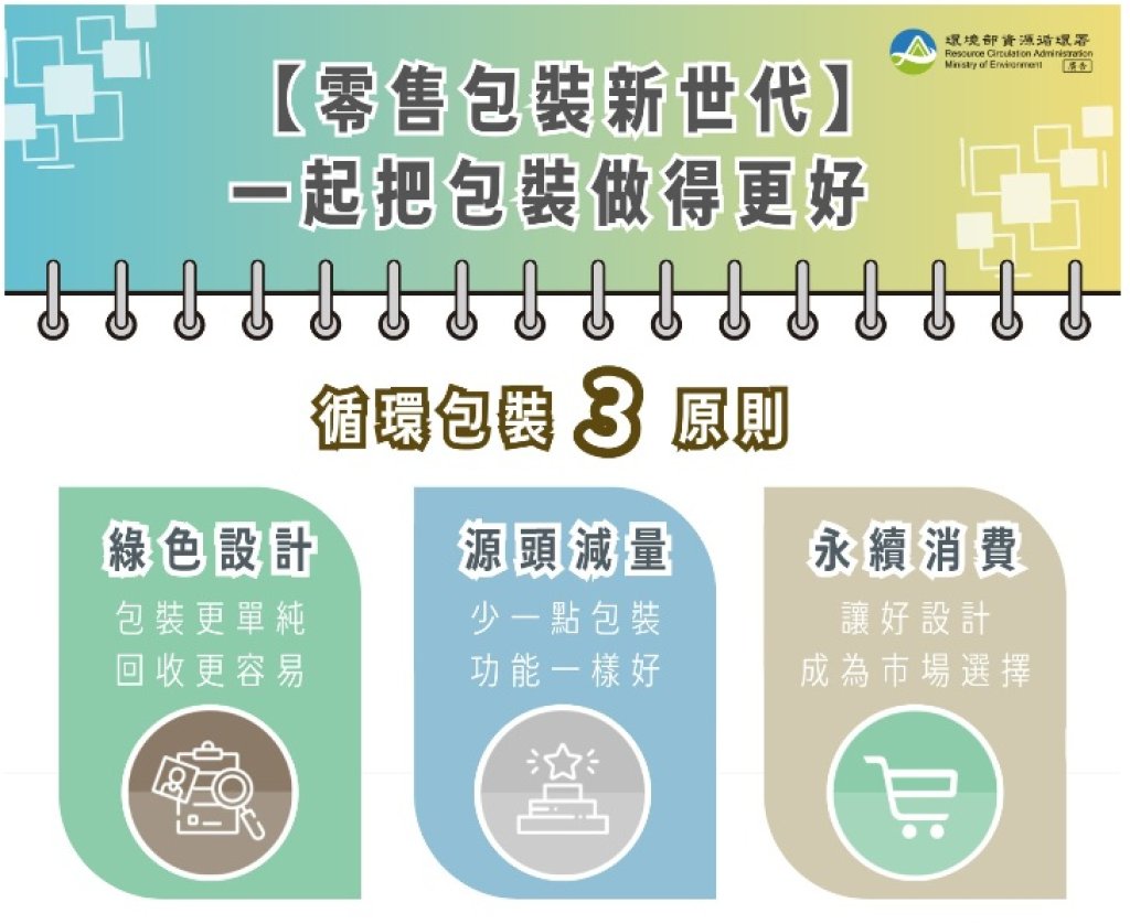 資源循環署發布《零售商品包裝循環永續指引》 號召產業供應鏈共同推動包裝減量與設計轉型<大和傳媒>