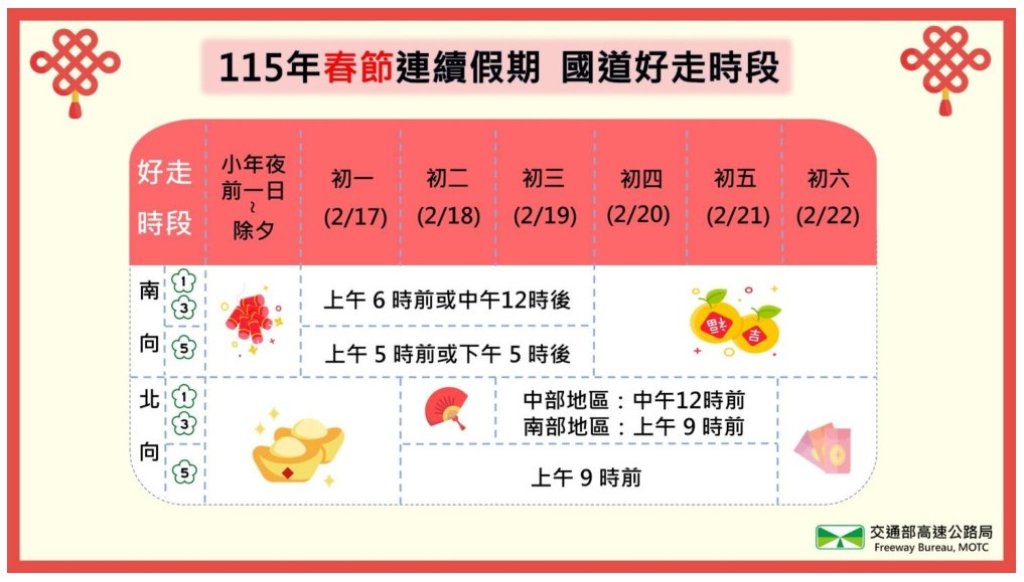 春節及和平紀念日連假，建議於國道好走時段出發<大和傳媒>
