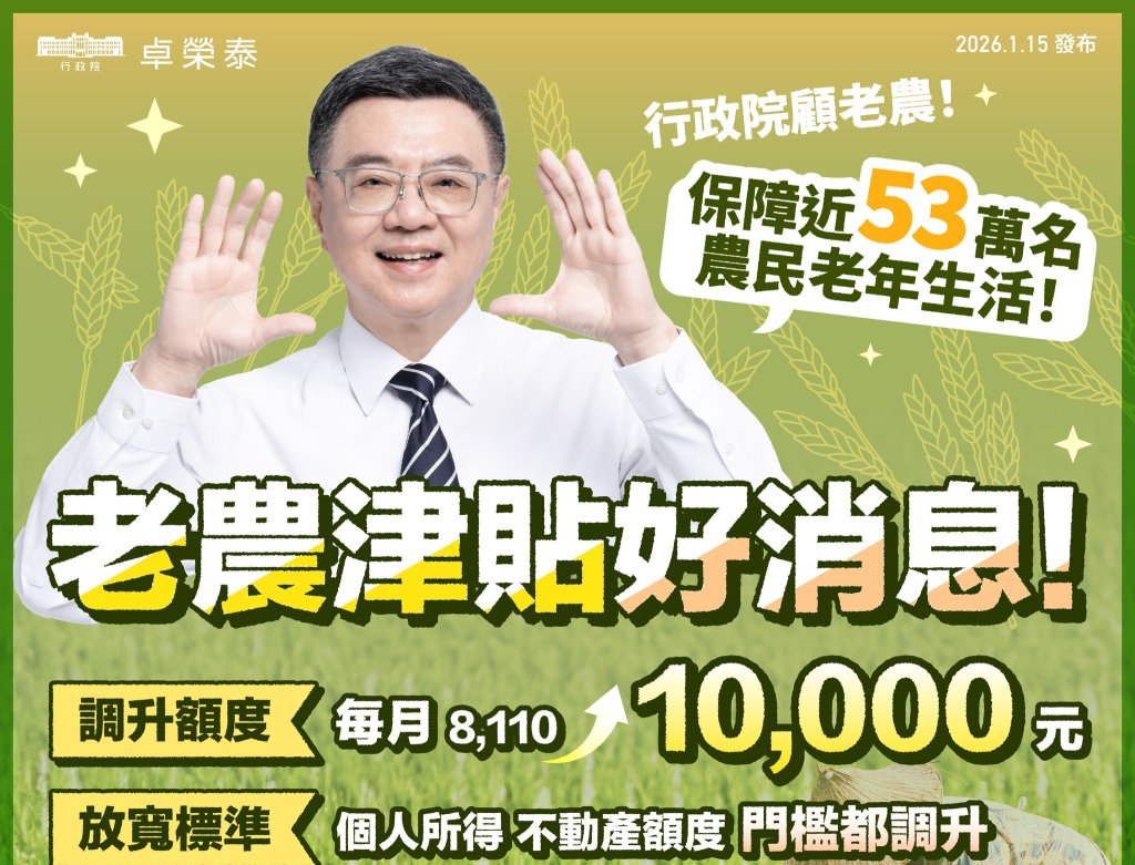 老農津貼調升至1萬元 即時反映物價、強化老年農民基本生活保障<大和傳媒>