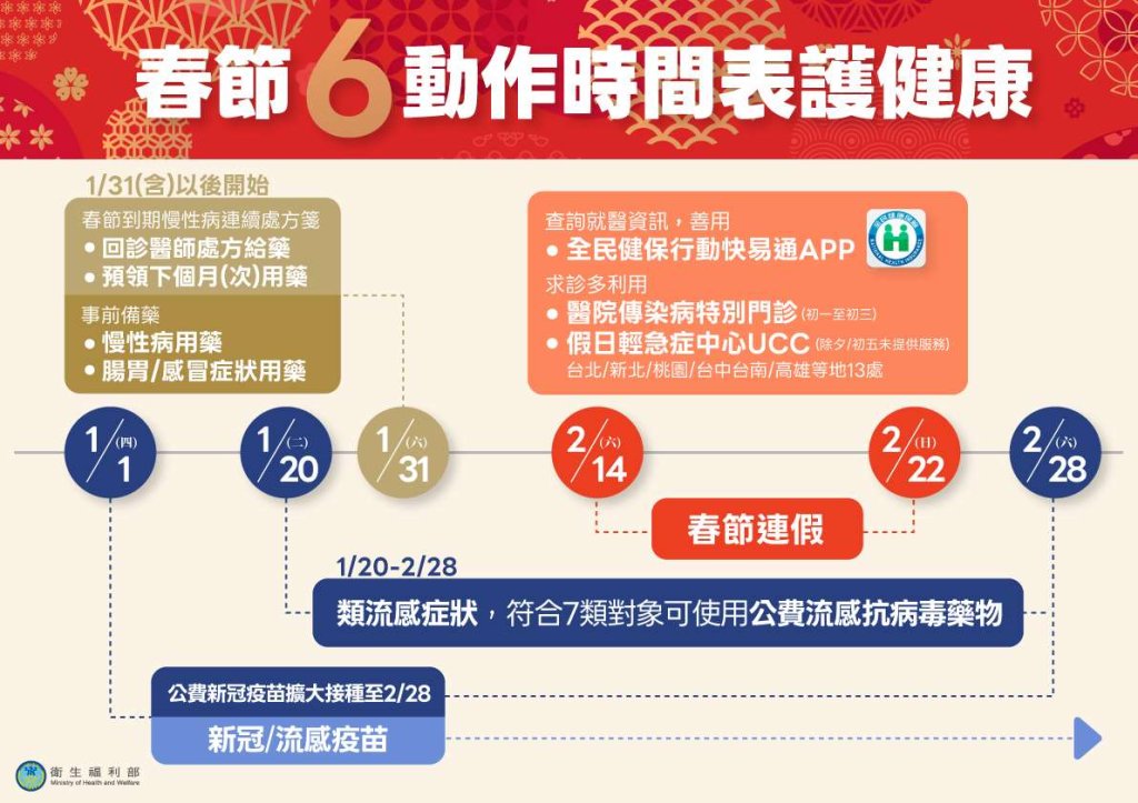 春節就醫更暢通！ 衛福部啟動專案超前部署 民眾「六動作」護健康<大和傳媒>